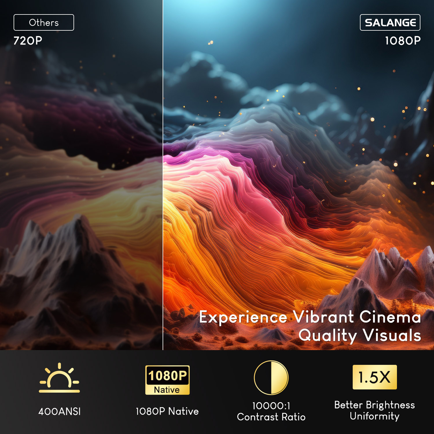 Salange Netflix Projektor P92M – Netflix Home Cinema Bewertung und Preis
