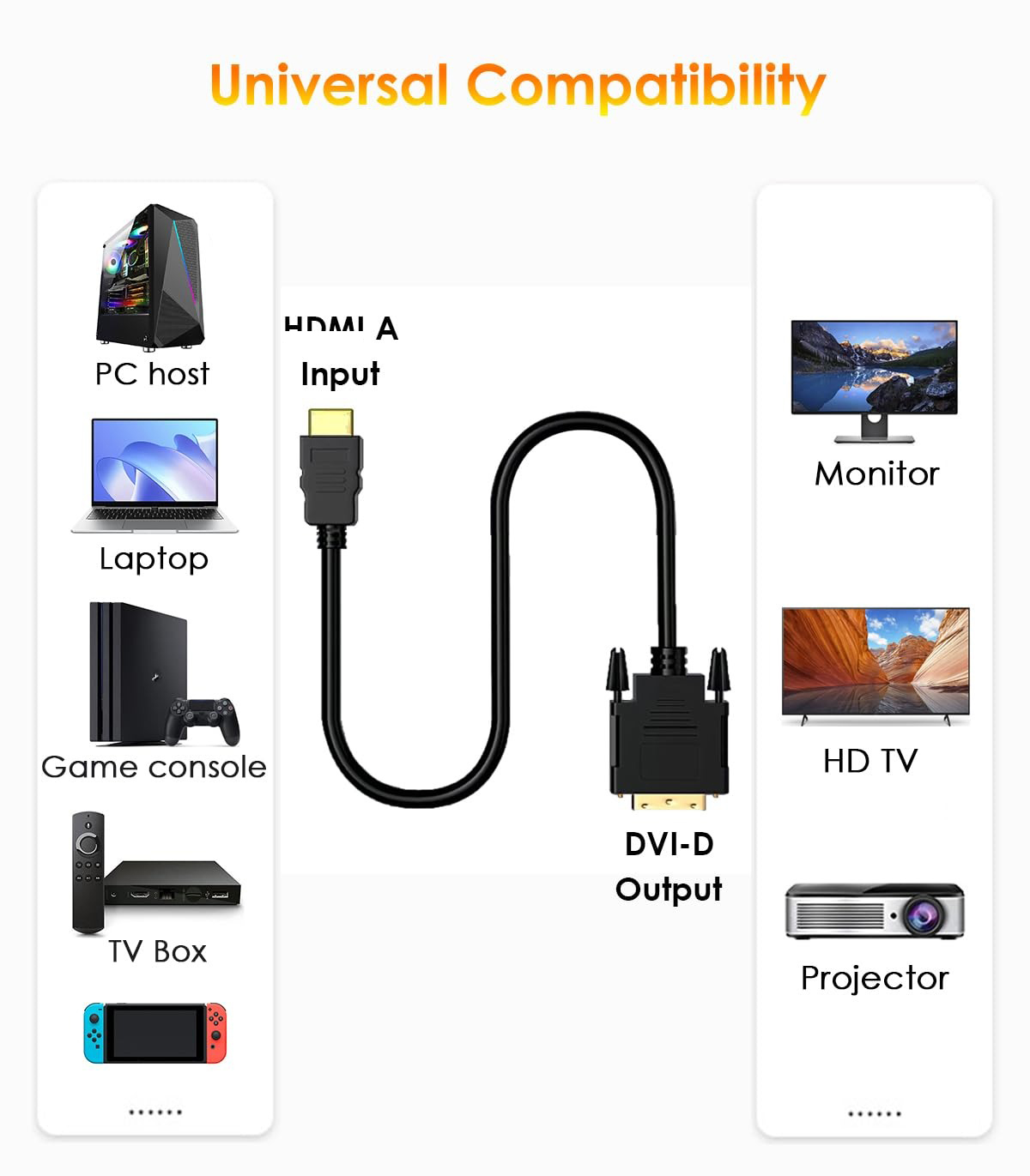 Für HDMI zu DVI Adapter Kabel  – Home Cinema Projector Bewertung und Preis