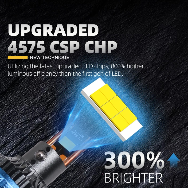 2 Stück H4 Bi-Mini-LED-Projekt – Home Cinema Projector Bewertung und Preis